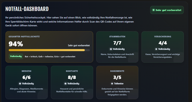 Dashboard des Vorsorgekompasses mit Statusübersicht